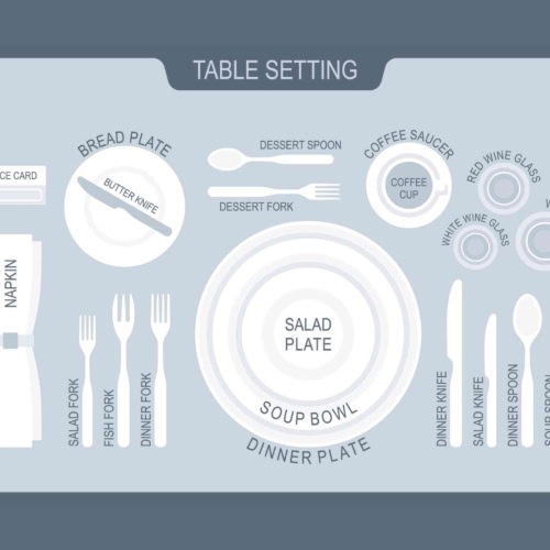 Formal dining table setting guide with labeled plates and utensils for etiquette enhancement.