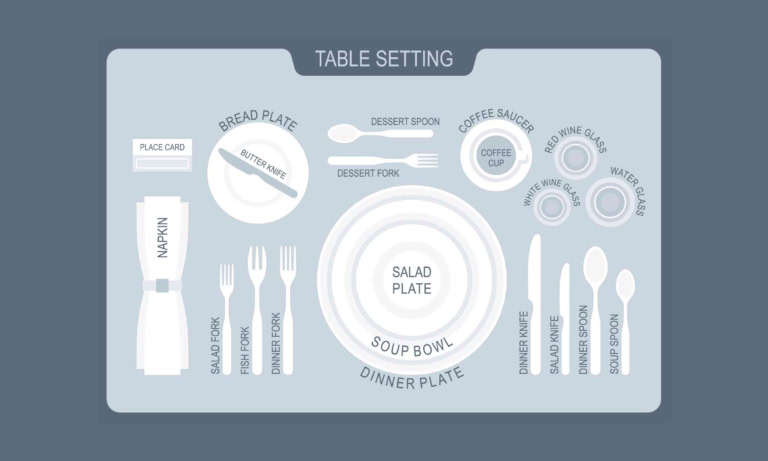 Formal dining table setting guide with labeled plates and utensils for etiquette enhancement.